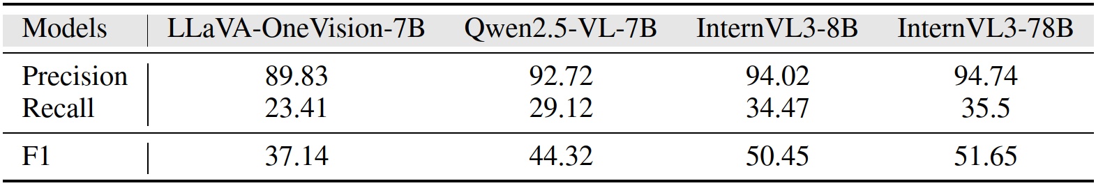 CoT performance